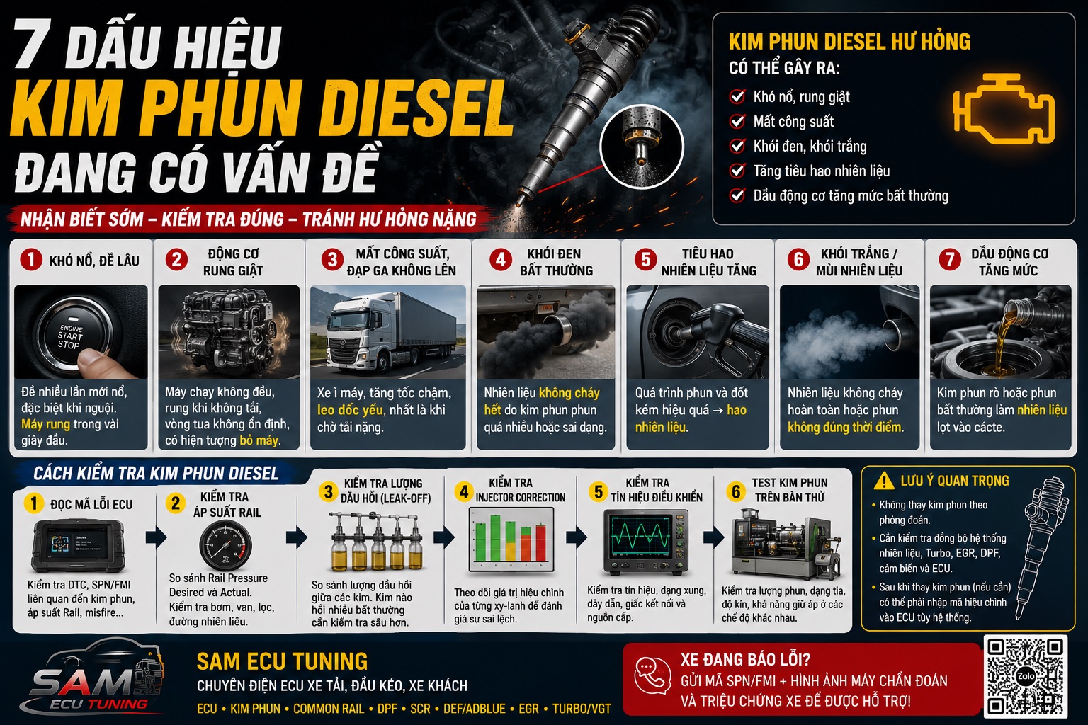 7 dấu hiệu kim phun diesel đang có vấn đề