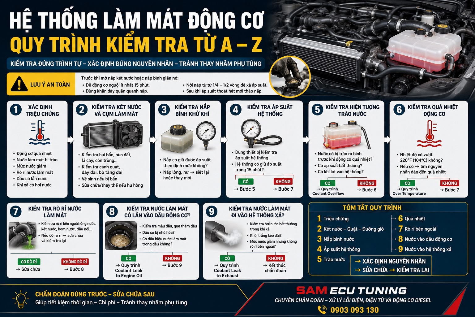 Hệ thống làm mát động cơ - quy trình kiểm tra từ A-Z web