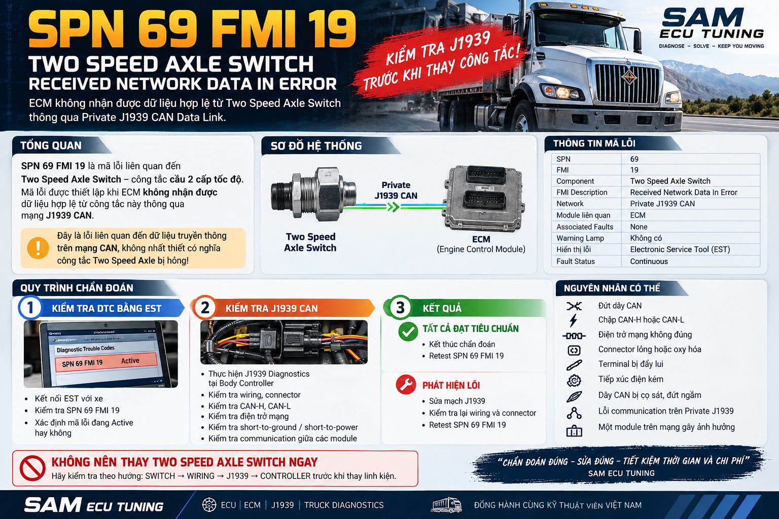 SPN 69 FMI 19 – Two Speed Axle Switch Received Network Data In Error