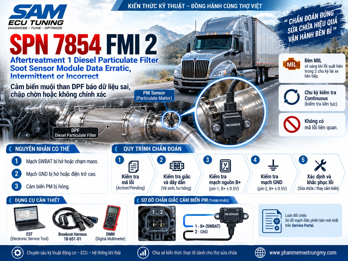 SPN 7854 FMI 2 – Cảm biến muội than DPF báo dữ liệu sai, chập chờn hoặc không chính xác