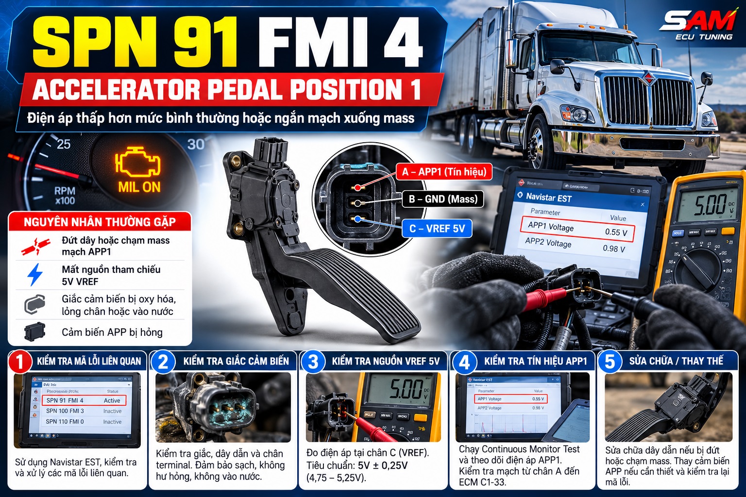 SPN 91 FMI 4 – Lỗi điện áp thấp cảm biến bàn đạp ga APP1 trên động cơ Navistar