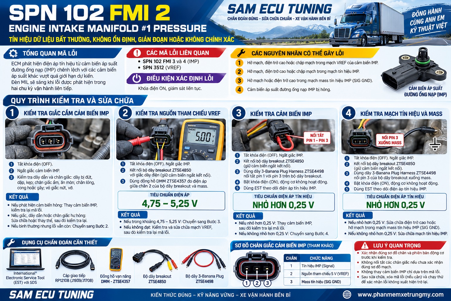 Hướng Dẫn Chẩn Đoán Lỗi SPN 102 FMI 2-1