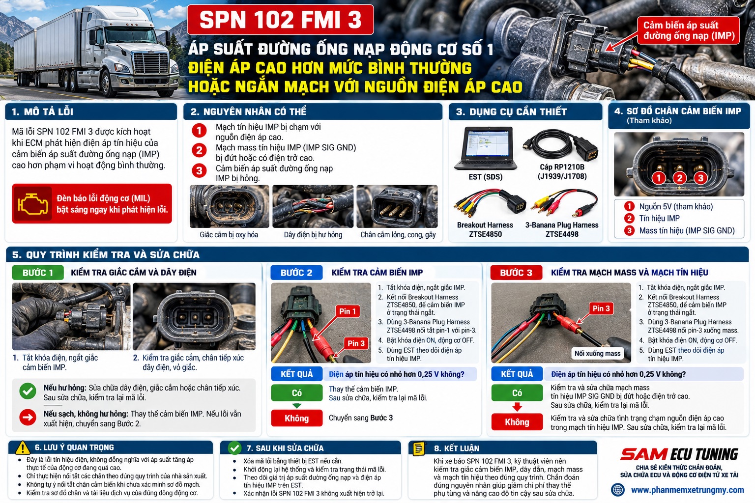SPN 102 FMI 3 – Áp suất đường ống nạp động cơ số 1: Điện áp cao hơn mức bình thường hoặc ngắn mạch với nguồn điện áp cao