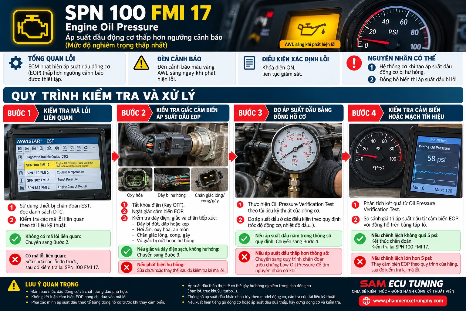 SPN 100 FMI 17 Lỗi áp suất dầu động cơ thấp – Nguyên nhân và quy trình kiểm tra