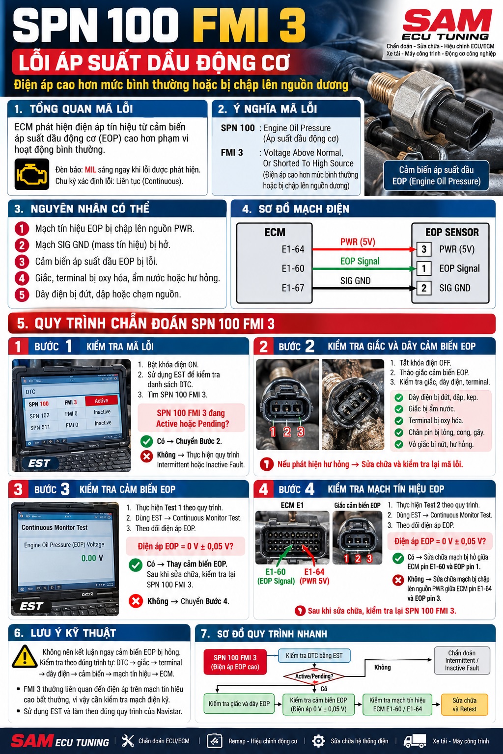 SPN 100 FMI 3 – Lỗi áp suất dầu động cơ Điện áp cao hơn mức bình thường