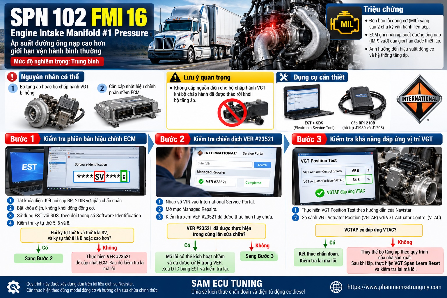 SPN 102 FMI 16 là gì? Nguyên nhân và cách xử lý lỗi áp suất đường ống nạp cao trên động cơ Navistar