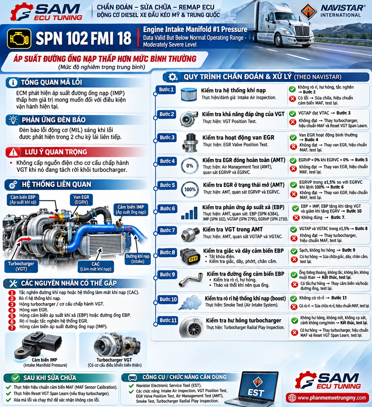 SPN 102 FMI 18: Nguyên nhân và quy trình kiểm tra áp suất đường ống nạp thấp trên động cơ Navistar