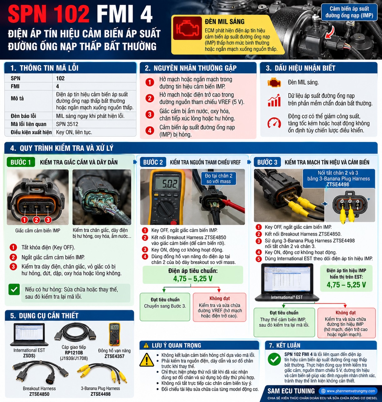 SPN 102 FMI 4: Nguyên nhân và cách sửa lỗi cảm biến áp suất đường ống nạp
