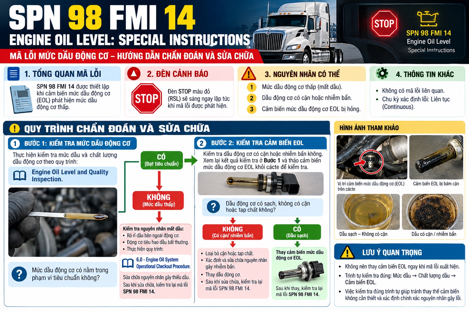 SPN 98 FMI 14 – Engine Oil Level Special Instructions Nguyên nhân và quy trình chẩn đoán
