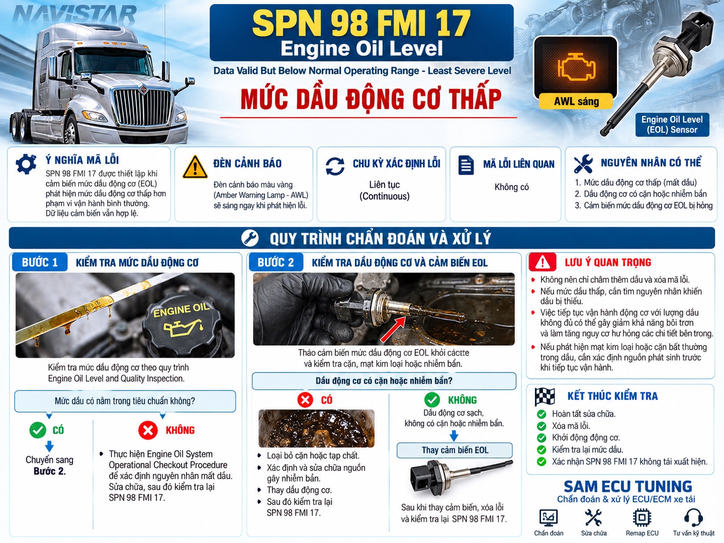 SPN 98 FMI 17 – Engine Oil Level Data Valid But Below Normal Operating Range – Least Severe Level