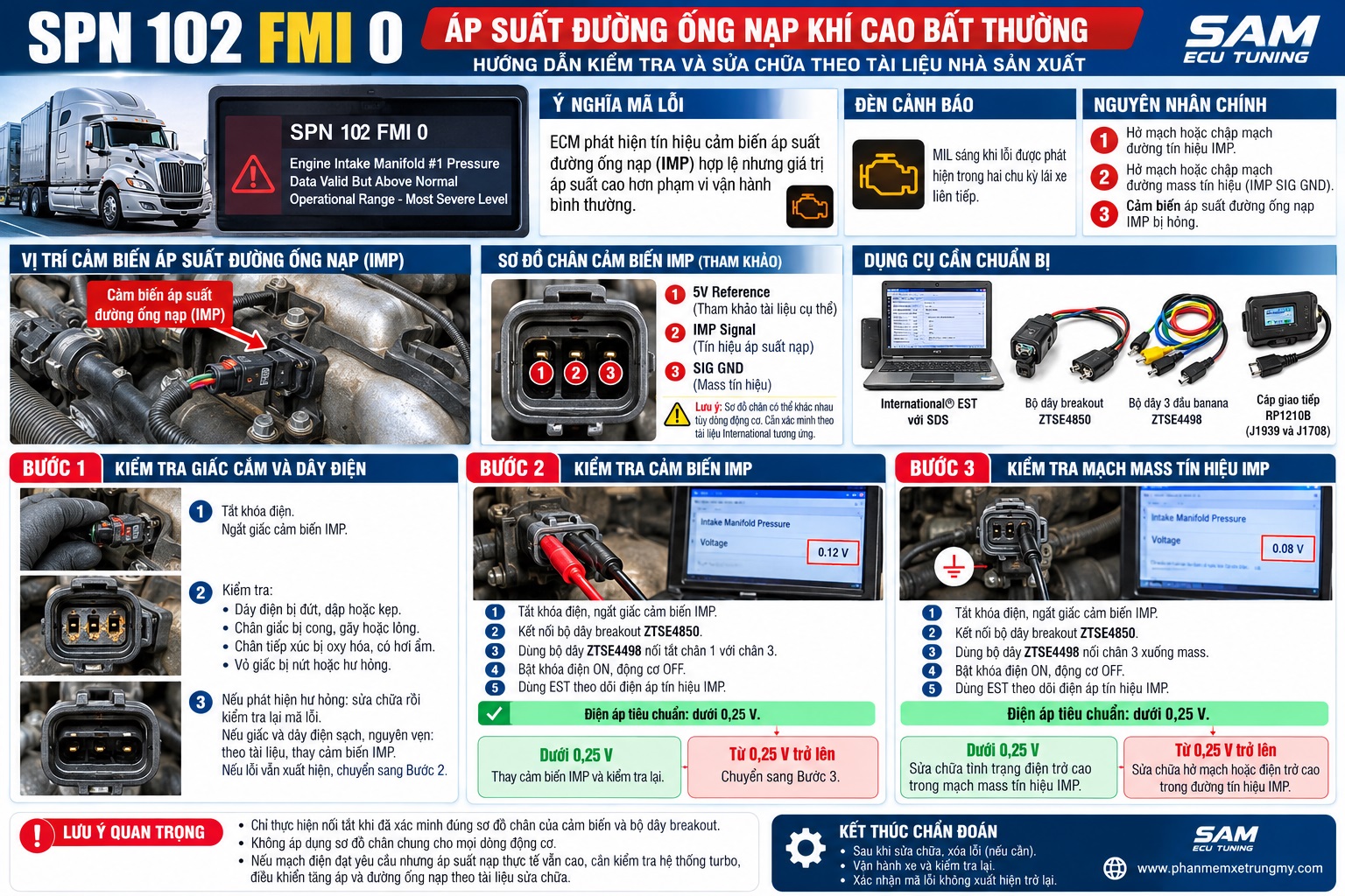 Hướng dẫn kiểm tra và sửa chữa lỗi SPN 102 FMI 0, áp suất đường ống nạp động cơ Diesel cao bất thường.